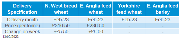 A table showing delivered domestic cereal prices.